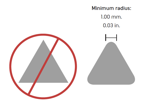 Pointed edges.png